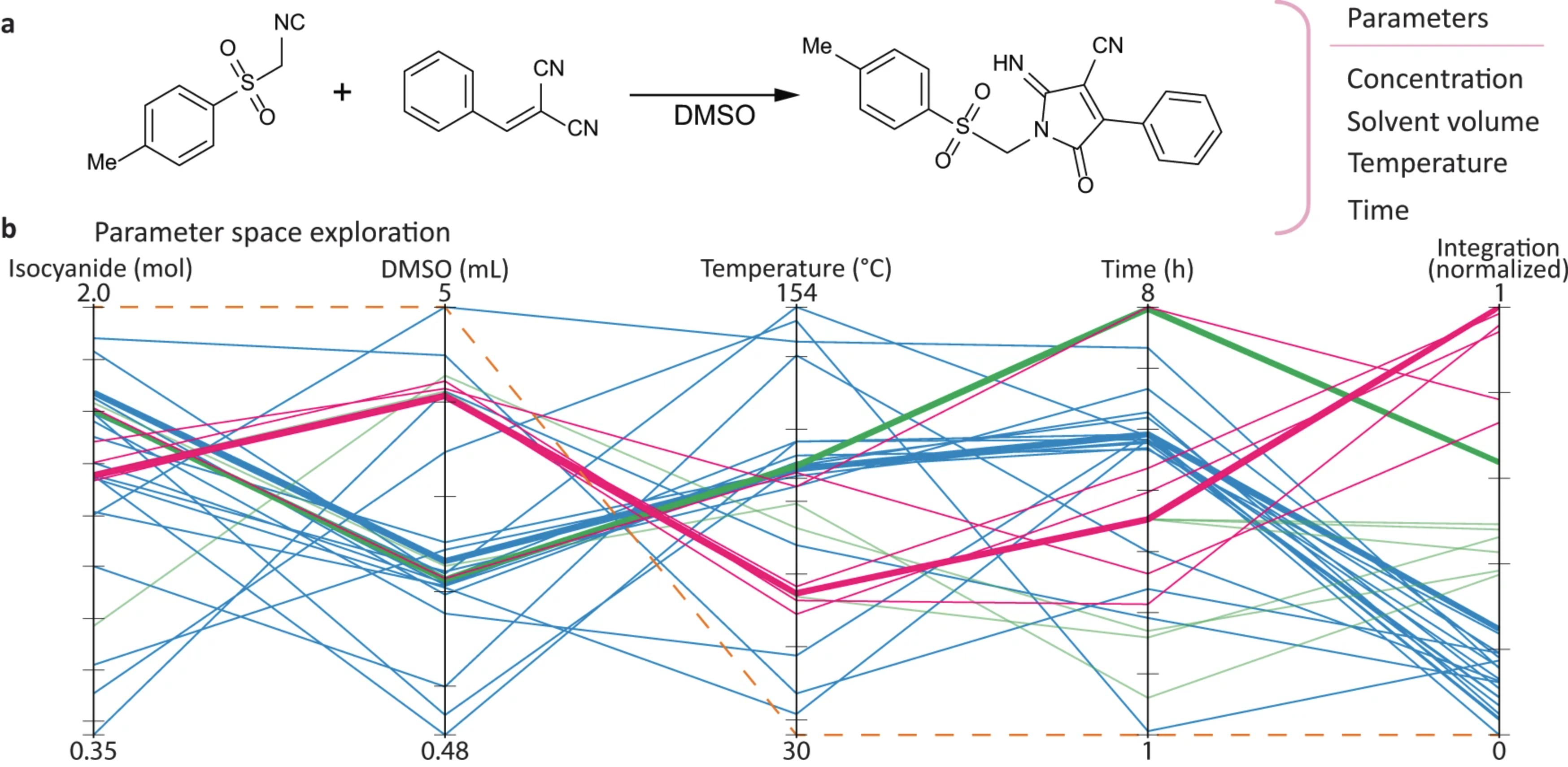 The “optimiser” paper: Mapping out a path between optimisation and discovery